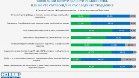 46% оптимисти за бъдещата работа на кабинета "Денков", 43% са песимисти 