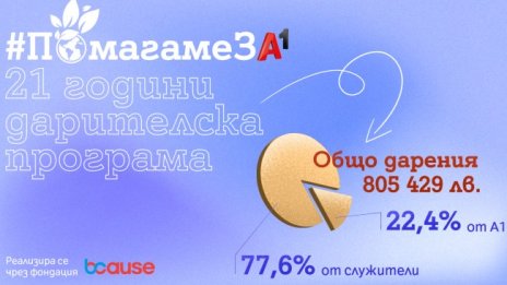 А1 заедно със своите служители дариха 136 955 лeвa в полза на социални каузи