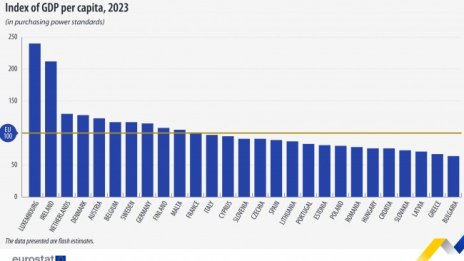 Българите оставаме с най-ниска покупателна способност в целия ЕС