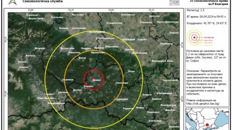 Земетресение с магнитуд 2.5 е регистрирано в района на Девин