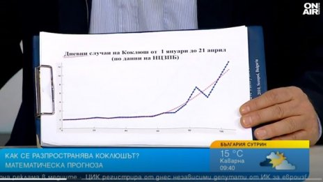 Математик очаква по 3 хил. заразени с коклюш на ден без мерки