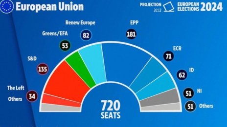 Ето как се разпределят местата в Европейския парламент 