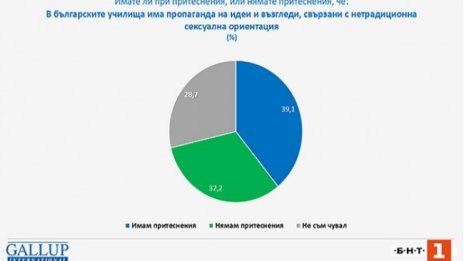 Пропаганда в училище? Тревожи ли се наистина обществото?