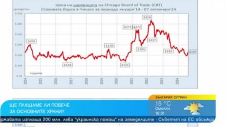 Традиционното есенно поскъпване не бива да предизвиква паника