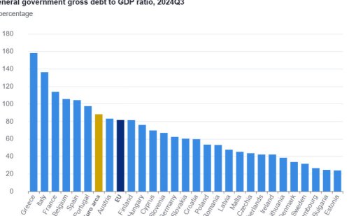 България вече не е с най-нисък дълг спрямо БВП в ЕС