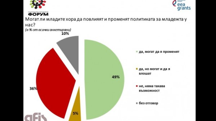 Местната власт - по-харесвана от националната сред младите