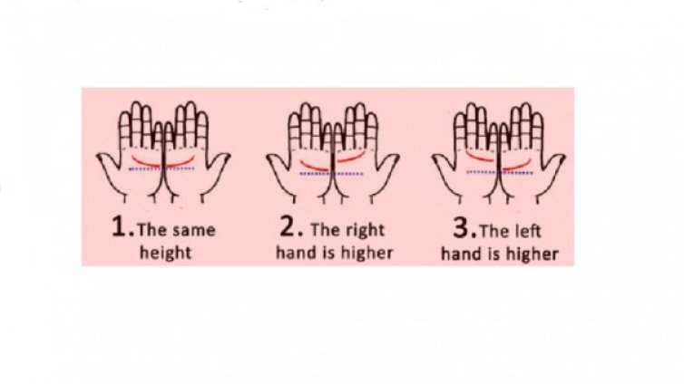 Линията на сърцето разкрива личността