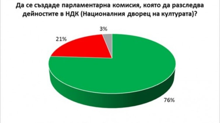 Да се изселят ли ромите от Асеновград? 53% против, но всеки трети "За"