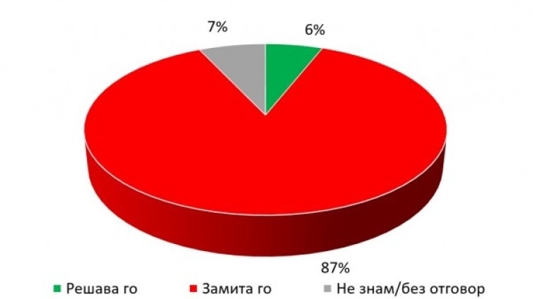 След "Апартаментгейт": БСП с повече гласове от ГЕРБ на евровота?