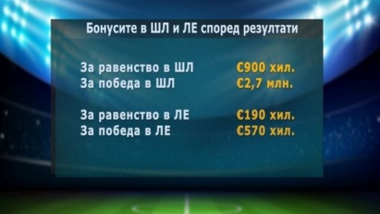 Колко спечели Лудогорец от погрома над ЦСКА Москва?