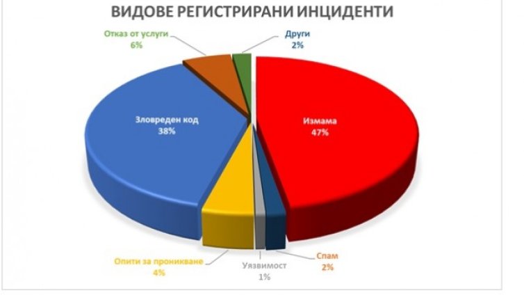 Основните фишинг атаки през 2020 г. - свързани с COVID-19