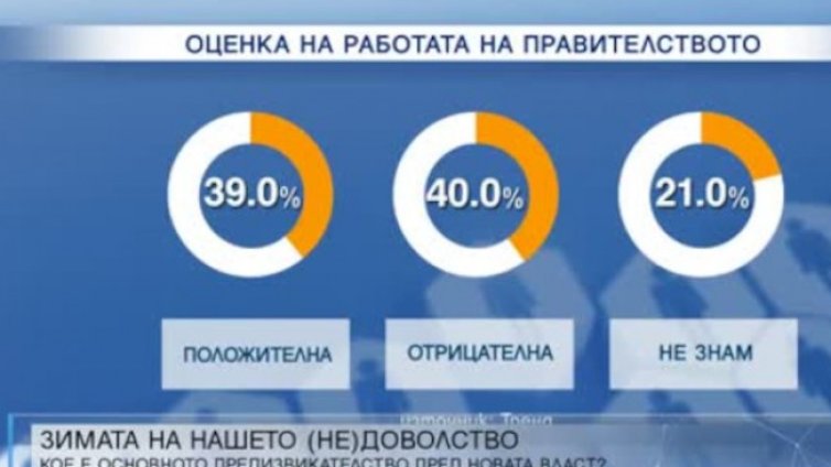 Българите - най-притеснени от цените и инфлацията