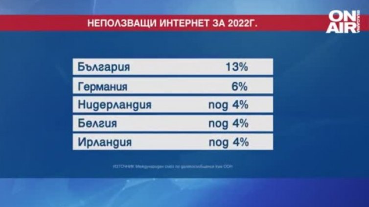 Един на всеки осем българи не познава интернет