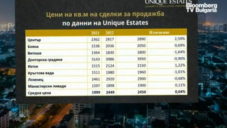 Имотите "на зелено" - сред най-предпочитаните у нас за 2023 г.