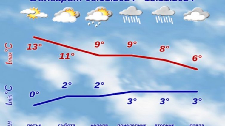 Застудява през почивните дни, предстоят валежи