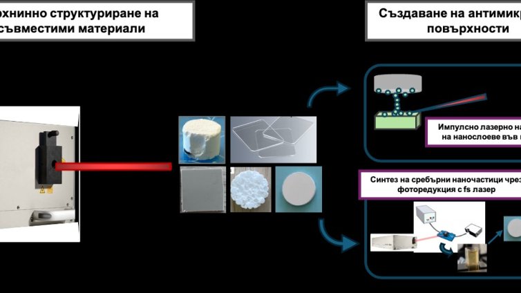 Родни учени създадоха антибактериални повърхности за възстановяване на костна тъкан 