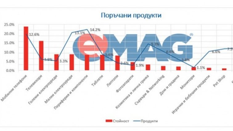 eMAG.bg празнува своята втора годишнина в България