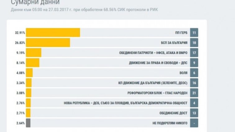 Снимка: ЦИК