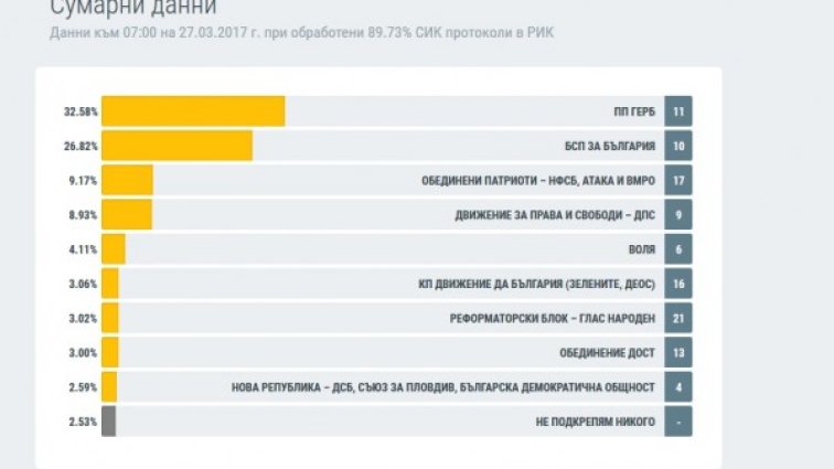 Факсимиле: ЦИК