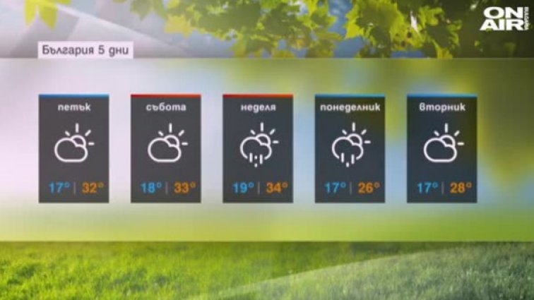 Уикендът – жега! После пълен обрат: Дъжд и бури!