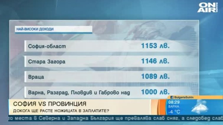 Заплатите в София с 66% по-високи, защо е ощетена провинцията?