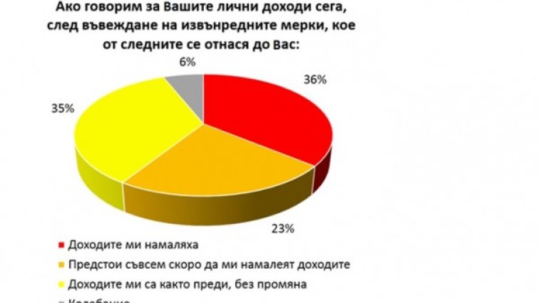 Снимка: Галъп интернешънъл