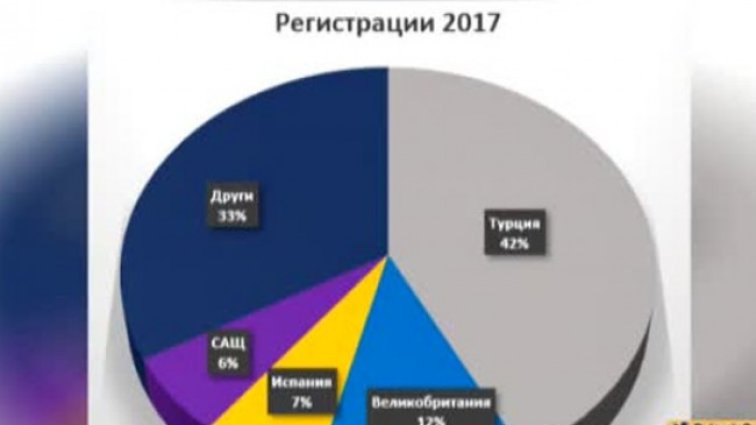 Рекорден брой българи в чужбина ще гласуват на Избори 2021