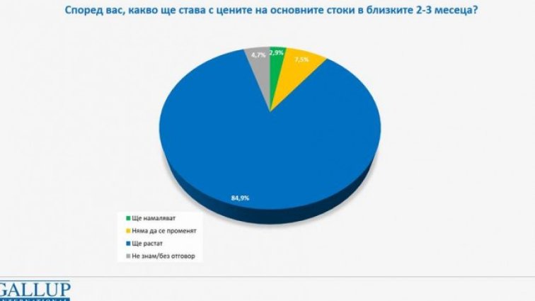 Българите вече си знаят: Предстоят предизвикателства за стандарта на живот