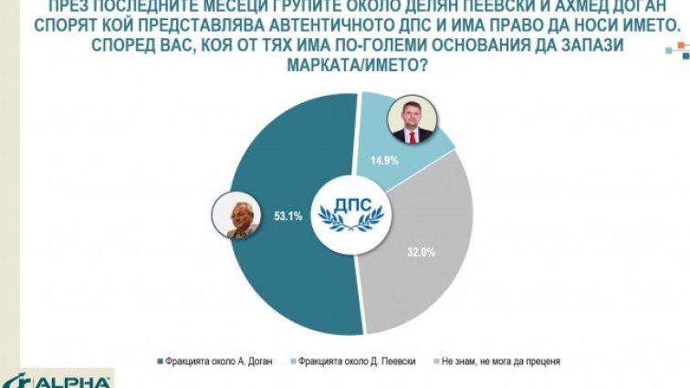 Пеевски или Доган? Кое от крилата на ДПС води на старта на кампанията?