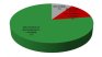 Ако референдумът е днес: 78% "Да" на е-вота