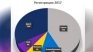 Рекорден брой българи в чужбина ще гласуват на Избори 2021