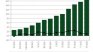 Годишната инфлация за юни скочи до 16,9% 