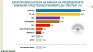 Финалният спринт ще реши победителя в изборите - ГЕРБ-СДС с 25,9%, ПП-ДБ с 25,4% 