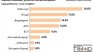 Преди ротацията и нисък рейтинг властта е стабилна, 42% не искат предсрочни избори