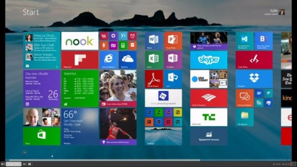 Windows 8/8.1 от 2012 г. променя изцяла това, с което са свикнали потребителите. Направена е оптимизация, за да бъде по-лесен при употреба на тъчскрийн дисплей. Снимка: Microsoft