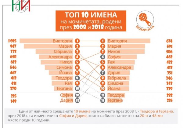 Графика: НСИ