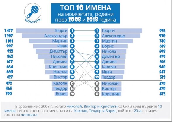 Графика: НСИ