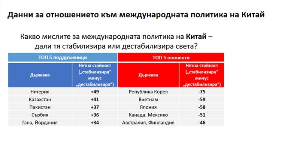 Графика: &quot;Галъп интернешънъл&quot;