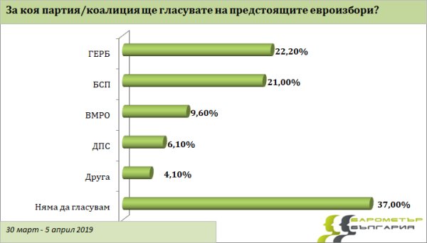 &nbsp;&nbsp;Снимка: Барометър