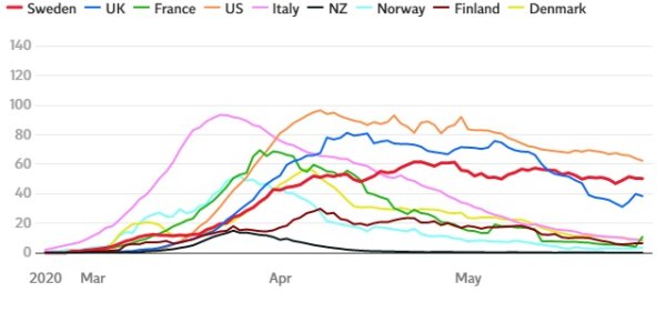 Процентът на новозаразени с COVID-19 в различните държави
Графика: OurWorldinData
&nbsp;