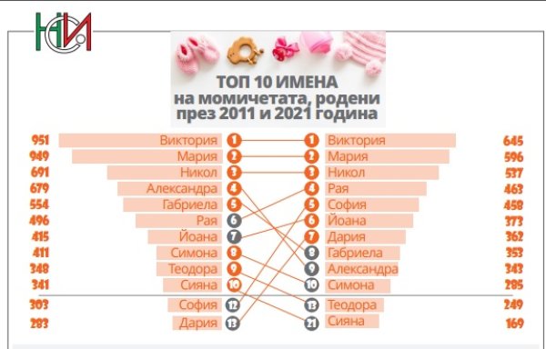 Кадър: НСИ