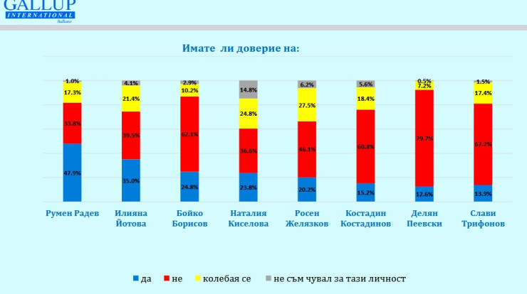 Галъп